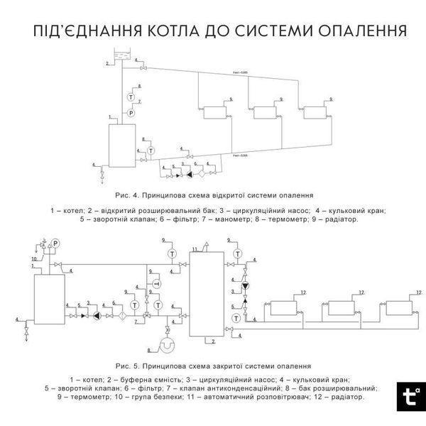 Котел твердопаливний сталевий Thermo Alliance Magnum V 4.0 SF 16 SD00051314 фото