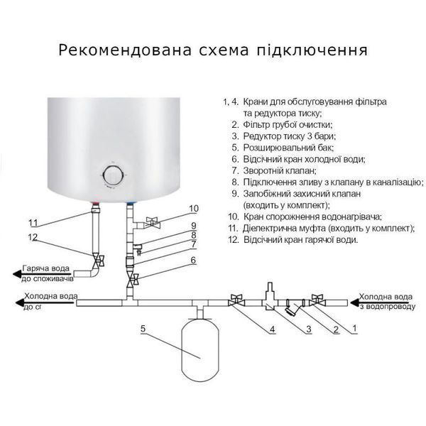 Водонагреватель электрический Thermo Alliance 100 л универсальный, мокрый ТЭН 1,5 кВт D100VH15Q3 SD00042059 фото