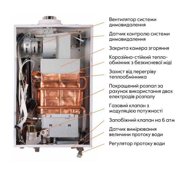 Колонка газовая турбированная Thermo Alliance JSG20-10ETP18 10 л. SD00031251 фото
