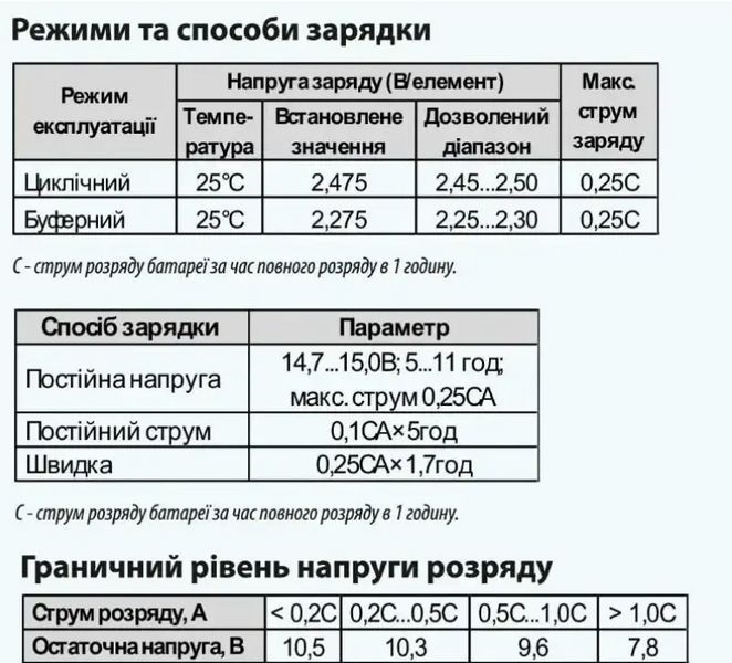 Аккумуляторная батарея ARUNA GEL 100-12 2794208891 фото