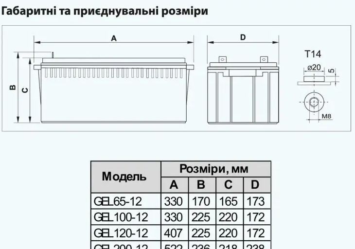 Аккумуляторная батарея ARUNA GEL 100-12 2794208891 фото