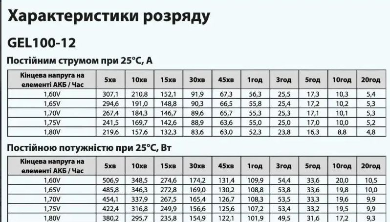 Аккумуляторная батарея ARUNA GEL 100-12 2794208891 фото