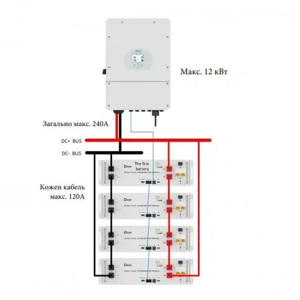 LiFePO4 Deye аккумулятор SE-G5.1Pro-B 51,2V/100AH, 5120W*h, 200А 2403410498 фото