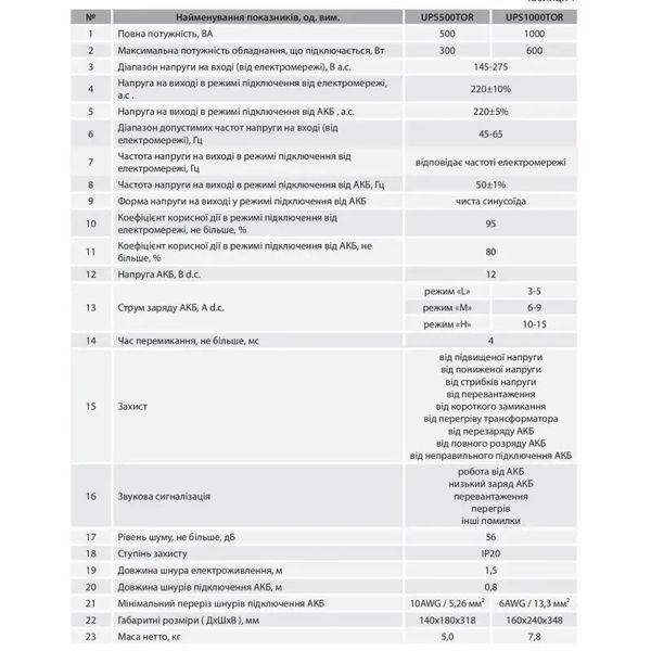 Источник бесперебойного питания ARUNA UPS 1000 TOR 2438683294 фото